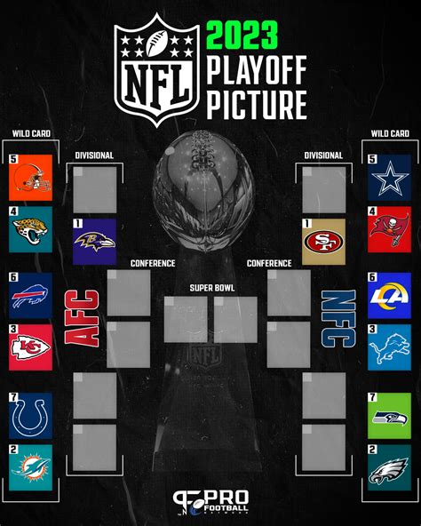 NFL playoffs 2024 today